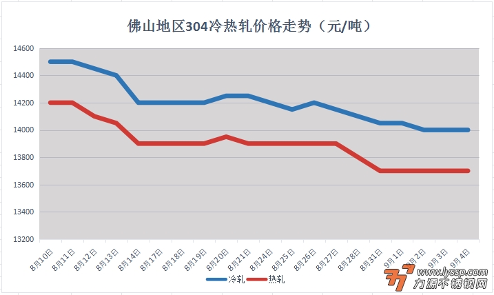 不锈钢装饰行情